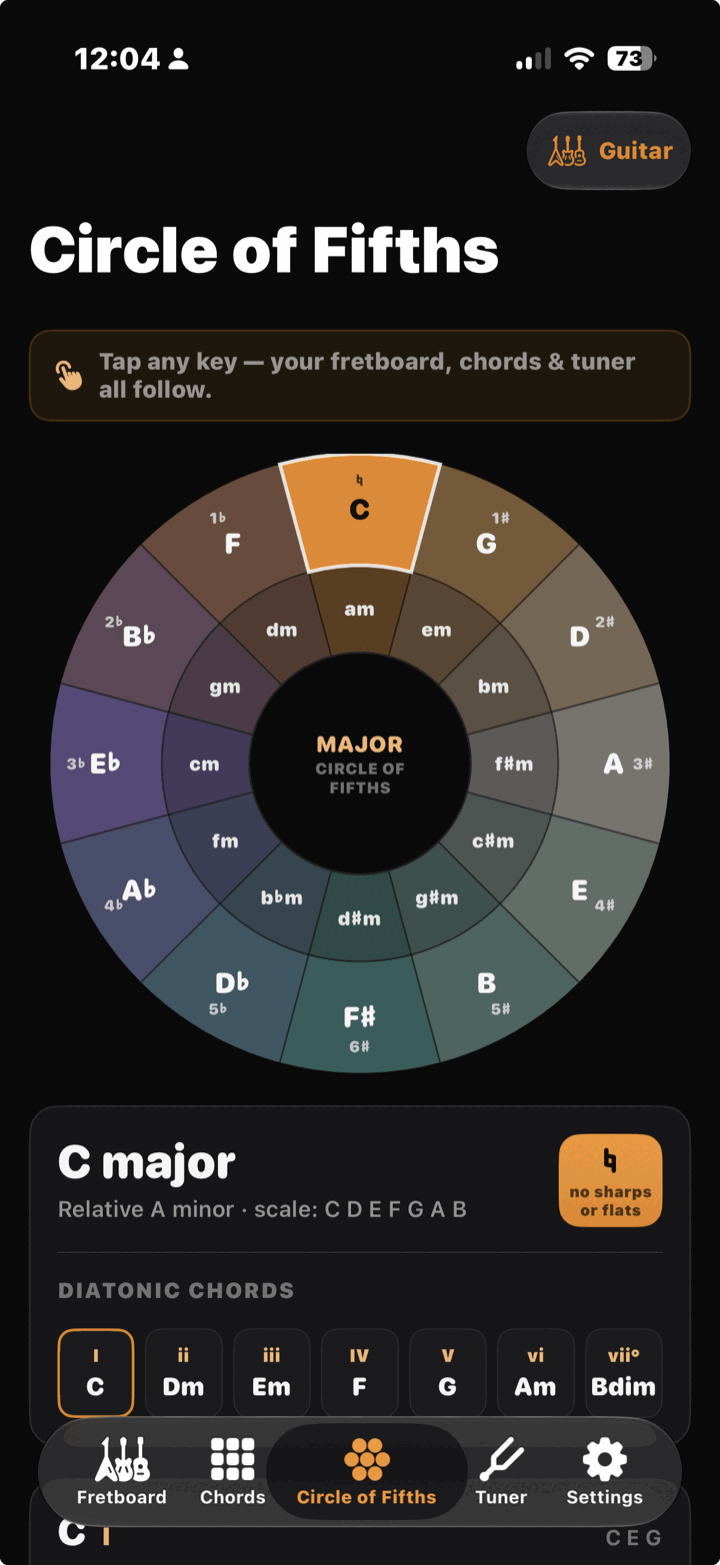 Circle of fifths with C major selected