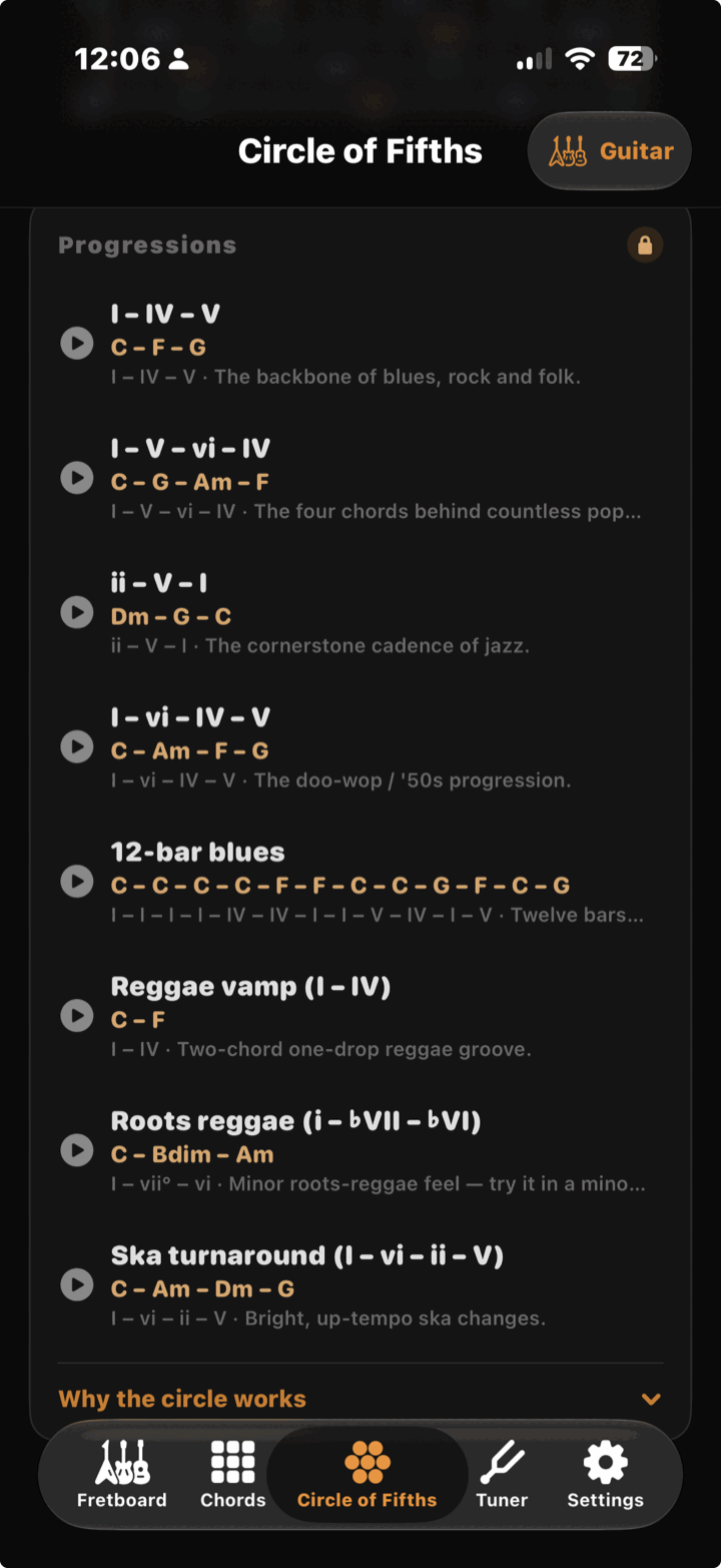 Chord progressions in the key of C